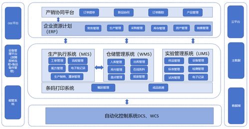 百年老字號實(shí)踐工業(yè)4.0 云南白藥牙膏智能工廠的數(shù)字化轉(zhuǎn)型之道