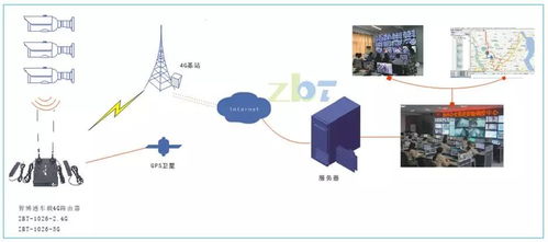 智博通車載4G路由 以高效聯(lián)網(wǎng)與數(shù)據(jù)處理服務(wù)，破解國內(nèi)車載事故安全難題